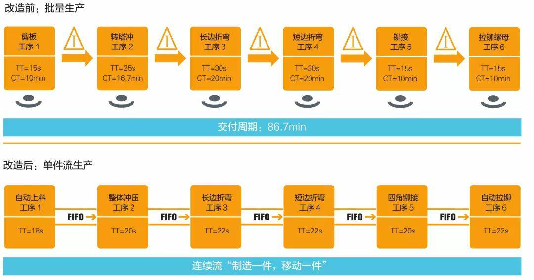 钣金加工产品在自动化及电梯行业中的应用 -开云手机入口官网-开云online(中国)