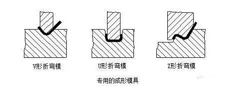钣金加工中数控折弯加工零件范围及加工精度参数的详细解答-开云手机入口官网-开云online(中国)