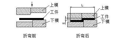 钣金加工中数控折弯加工零件范围及加工精度参数的详细解答-开云手机入口官网-开云online(中国)