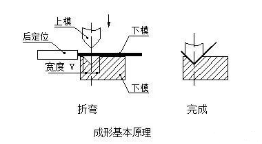 钣金加工中数控折弯加工零件范围及加工精度参数的详细解答-开云手机入口官网-开云online(中国)