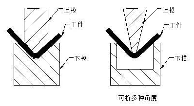 钣金加工中数控折弯加工零件范围及加工精度参数的详细解答-开云手机入口官网-开云online(中国)