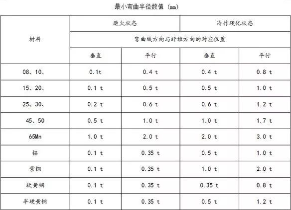 钣金加工中数控折弯加工零件范围及加工精度参数的详细解答-开云手机入口官网-开云online(中国)