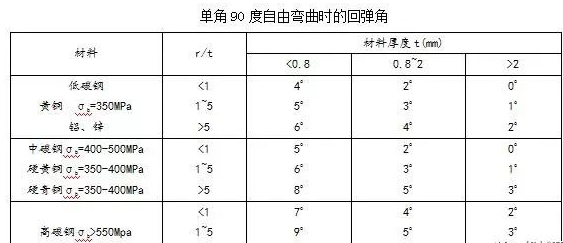 钣金加工中数控折弯加工零件范围及加工精度参数的详细解答-开云手机入口官网-开云online(中国)