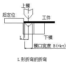 钣金加工中数控折弯加工零件范围及加工精度参数的详细解答-开云手机入口官网-开云online(中国)